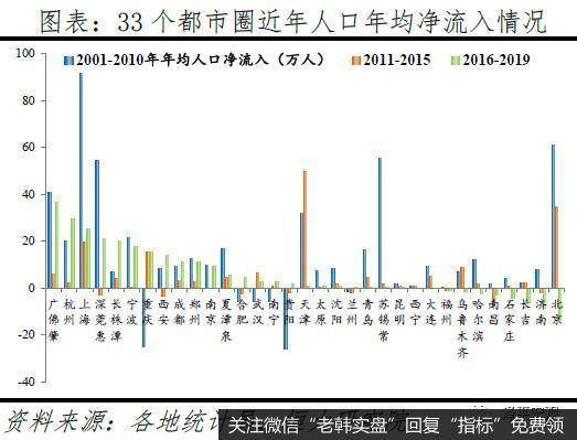 任泽平股市最新相关消息：中国已经进入都市圈城市群时代7