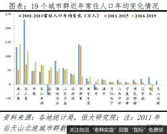 任泽平股市最新相关消息：中国已经进入都市圈城市群时代8