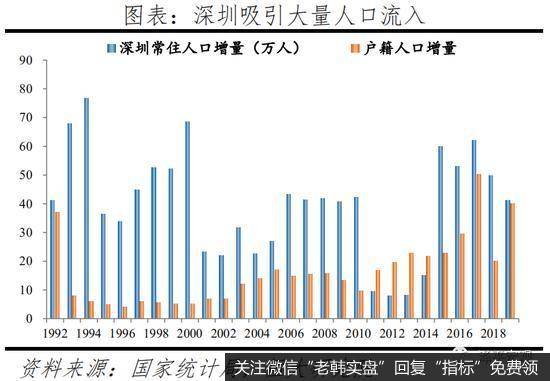 任泽平股市最新相关消息：中国已经进入都市圈城市群时代10