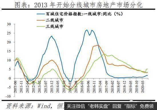 任泽平股市最新相关消息：中国已经进入都市圈城市群时代14