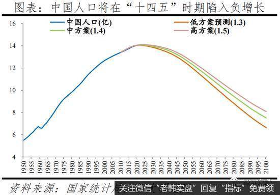 任泽平股市最新相关消息：中国已经进入都市圈城市群时代15