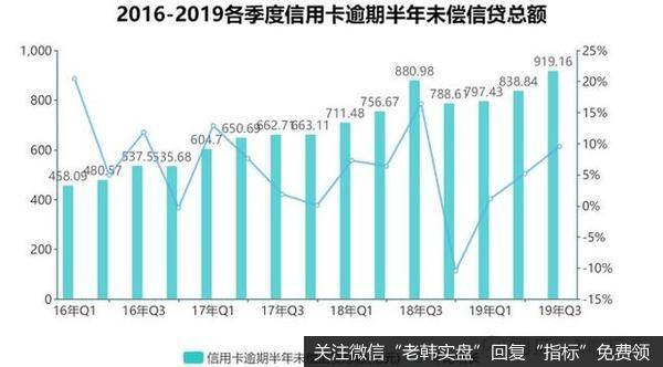 [钮文新谈<a href='/scdx/318763.html'>股市</a>]反对这样的消费——银行854亿资金悬空