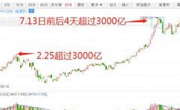 猎豹实盘：放量大跌！到底是谁的错？