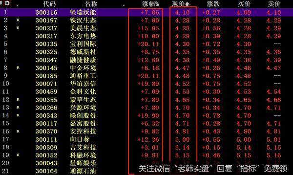 猎豹实盘：放量大跌！到底是谁的错？a