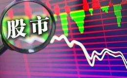 分时图获利形态