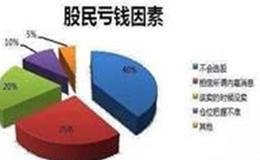 [巴菲特]你对工作有热情吗？巴菲特：去做不喜欢的工作，那是脑子进了水