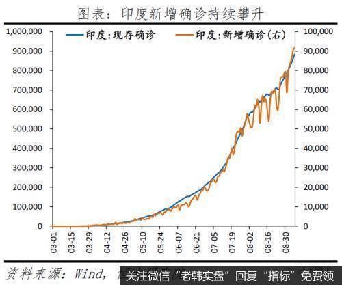任泽平<a href='/niuwenxin/318745.html'>股市</a>最新相关消息：为何全球经济衰退 中国却出口高增？1