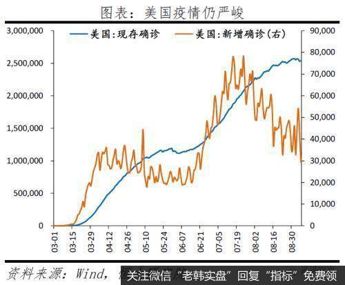 任泽平股市最新相关消息：为何全球经济衰退 中国却出口高增？4