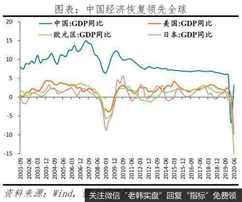 任泽平股市最新相关消息：为何全球经济衰退 中国却出口高增？5