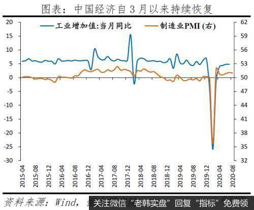 任泽平股市最新相关消息：为何全球经济衰退 中国却出口高增？6