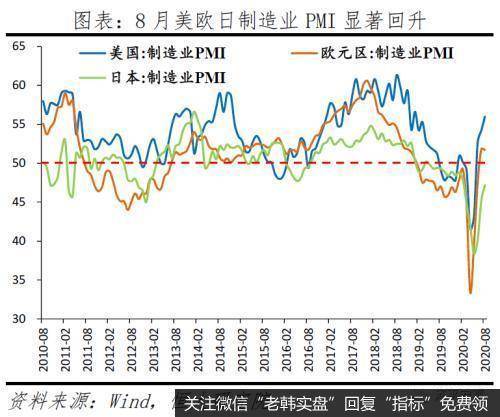 任泽平股市最新相关消息：为何全球经济衰退 中国却出口高增？7