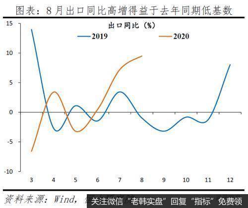 任泽平股市最新相关消息：为何全球经济衰退 中国却出口高增？9