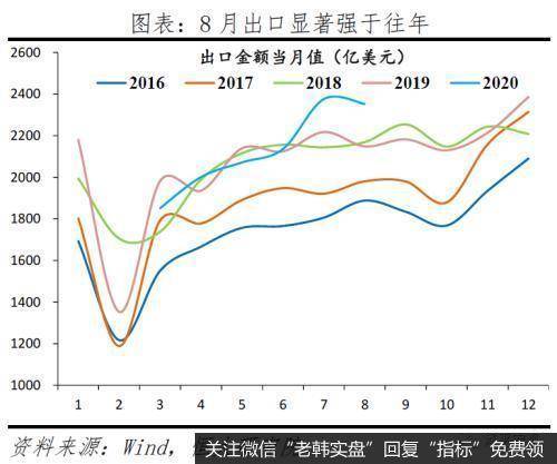 任泽平股市最新相关消息：为何全球经济衰退 中国却出口高增？10