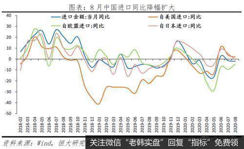 任泽平股市最新相关消息：为何全球经济衰退 中国却出口高增？11