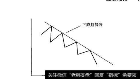 图1-13图1-13下降趋势线