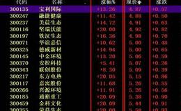 猎豹实盘：这个消息！意味深长啊……