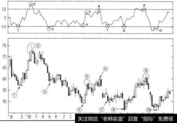 差异指致可视为超买或超卖指标:Delta公司股票