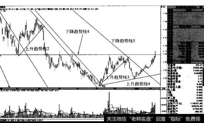 图1-21鲁润股份600157