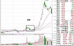 串阴整理阶段战法