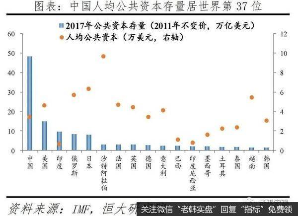 任泽平<a href='/caijunyi/319269.html'>股市</a>最新相关消息：中国新基建研究报告1