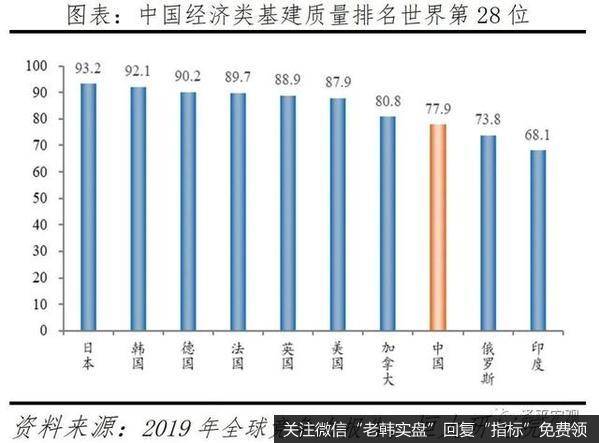 任泽平股市最新相关消息：中国新基建研究报告2