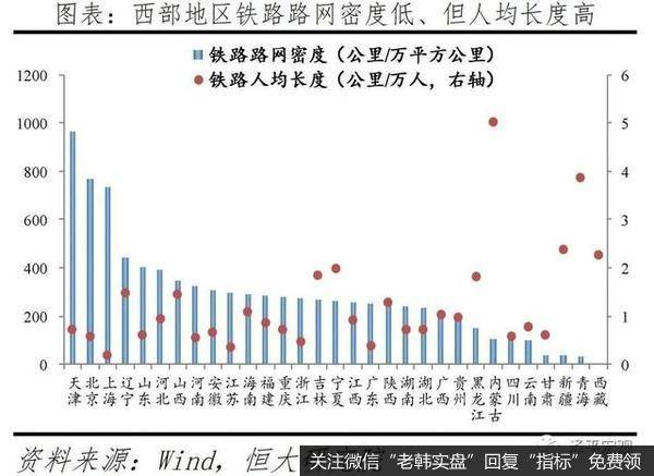 任泽平股市最新相关消息：中国新基建研究报告3