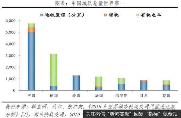 任泽平股市最新相关消息：中国新基建研究报告7