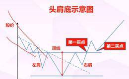 趋势的概念