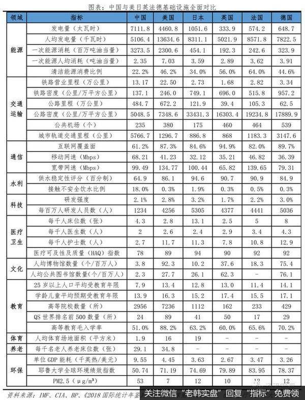 任泽平股市最新相关消息：中国新基建研究报告10