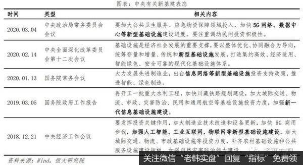 任泽平股市最新相关消息：中国新基建研究报告11
