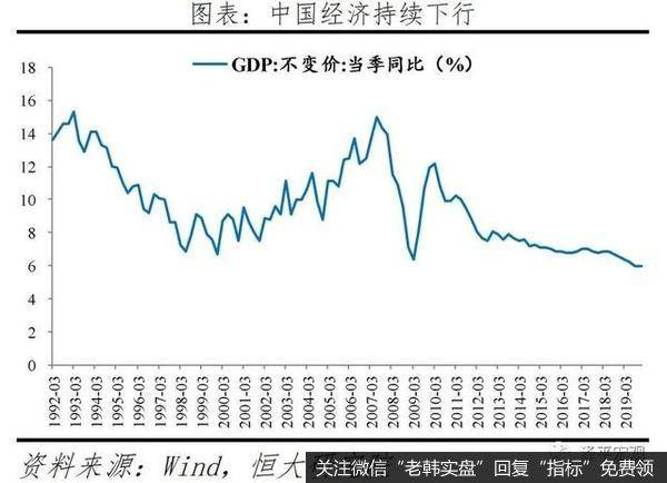 任泽平股市最新相关消息：中国新基建研究报告14