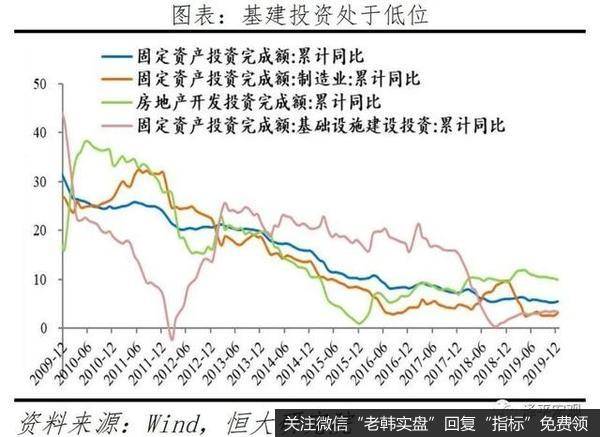 任泽平股市最新相关消息：中国新基建研究报告15