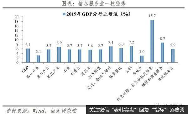 任泽平股市最新相关消息：中国新基建研究报告16