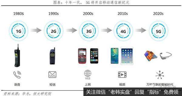 任泽平股市最新相关消息：中国新基建研究报告17