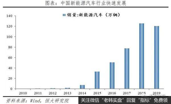 任泽平股市最新相关消息：中国新基建研究报告18