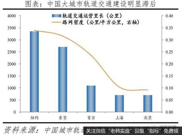 任泽平股市最新相关消息：中国新基建研究报告19