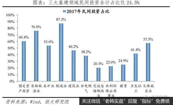 任泽平股市最新相关消息：中国新基建研究报告23