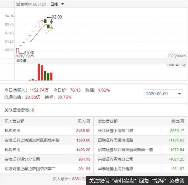 韭月韭日忆天台兄弟