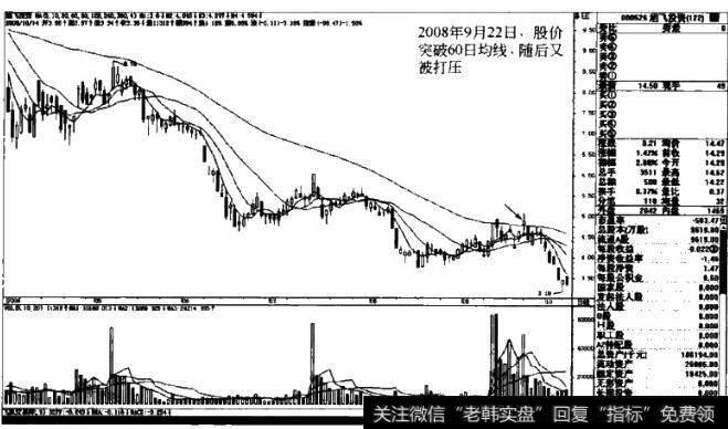 图1-28旭飞投资000526