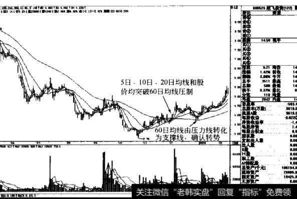 图1-29旭飞投资000526