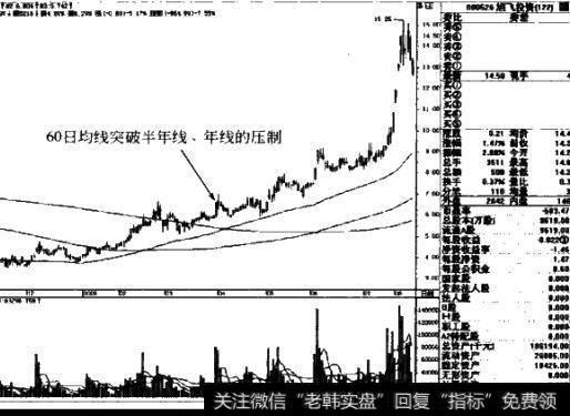 图1-31旭飞投资000526