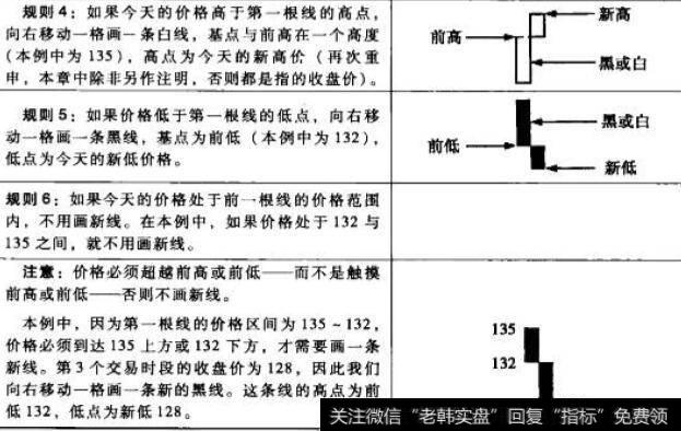 画第三根线