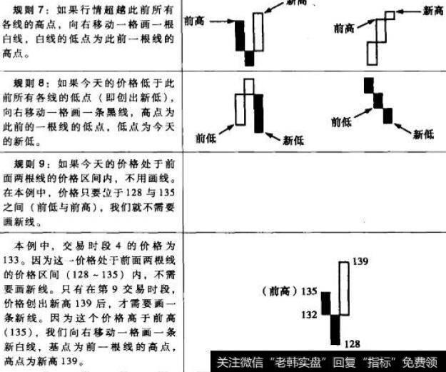 三线反向突破图