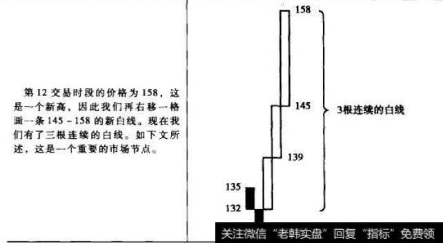 三线反向突破图