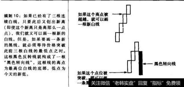 黑色转向线