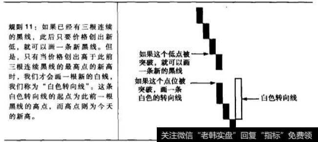 黑色转向线