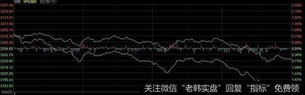 杨德龙<a href='/yangdelong/318971.html'>股市</a>最新消息：A股又跌了，两市逾百股跌停！杨德龙：目前仍处于长期牛市初期