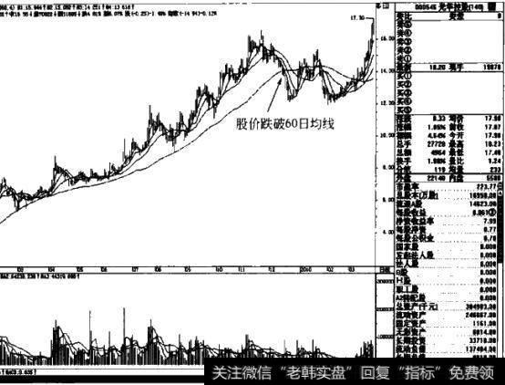 图1-34光华控股000546