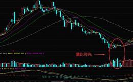 量比价先形态的知识要点及实例分析