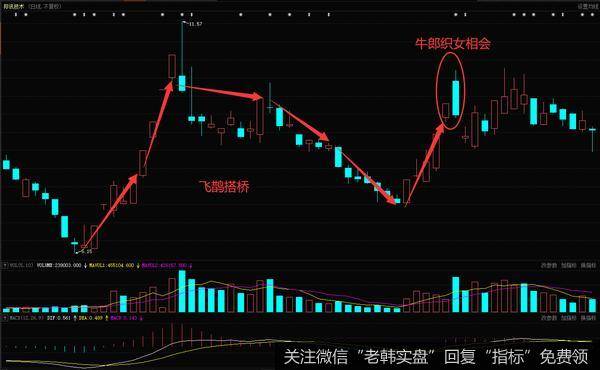 邦讯技术在2018年6月到8月的日K线走势图